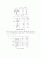 대학생 스트레스에 관한 음주문화 설문 조사 8페이지