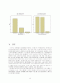 대학생 스트레스에 관한 음주문화 설문 조사 12페이지