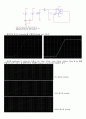 (예비) 실험1. Pspice를 이용한 Simulation 구현해보기. 2페이지