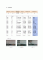  레이놀드 Reynolds number의 이론 5페이지