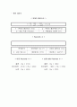  레이놀드 Reynolds number의 이론 6페이지