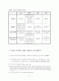 지주회사 15페이지