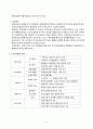 기업 인수 합병 (M&A) 6페이지