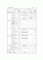 주식의 포괄적 교환 및 이전 37페이지