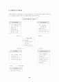  증권투자회사(뮤추얼펀드/Mutual Fund) 23페이지