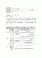 1개의 교수학습 영역과 연령을 정하고 교수 학습활동 지도의 실제를 구성하시오.  5페이지