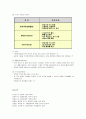 [경영학개론]기술경영과 스피드경영 - 기술의 중요성, 기술경영의 정의와 중요성, 스피드 경영의 출현과 배경 및 포인트  8페이지