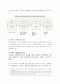 본인이 실습하고 있는 기관의 대상자와 관련된 복지법과 기관설립의 법적 근거를 요약하시오. 4페이지