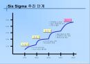  6시그마(Six Sigma) 도입 성공사례 - 금호타이어.ppt 6페이지