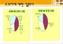 과자의 달콤한 유혹.ppt 7페이지