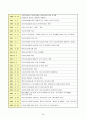  종교계의 자원봉사활동(개신교에서의 자원봉사활동) 20페이지