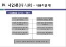 이상 시인론[詩人論] 15페이지