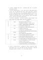 6시그마 도입 성공사례 - 금호 타이어 - 14페이지