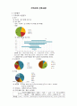 지역사회간호진단 지역사회간호과정 지역사회케이스 스터디 만성 통증 질환에 대한 비효율적 자가관리 1페이지