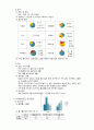 지역사회간호진단 지역사회간호과정 지역사회케이스 스터디 만성 통증 질환에 대한 비효율적 자가관리 2페이지