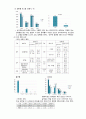 지역사회간호진단 지역사회간호과정 지역사회케이스 스터디 만성 통증 질환에 대한 비효율적 자가관리 3페이지