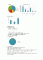 지역사회간호진단 지역사회간호과정 지역사회케이스 스터디 만성 통증 질환에 대한 비효율적 자가관리 4페이지