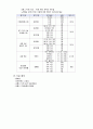 지역사회간호진단 지역사회간호과정 지역사회케이스 스터디 만성 통증 질환에 대한 비효율적 자가관리 8페이지