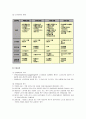 [경영학 개론] 인적자원관리의 의의와 중요성, 인적자원관리 활동, 노사관계관리 활동  7페이지