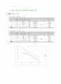  구심력 측정 5페이지