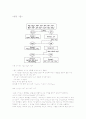 [실험] 양이온의분석 예비레포트 1페이지