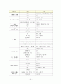 몸짓언어 (Body language) 11페이지