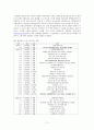 [사회과학] 황혼 이혼 11페이지