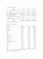 [사회과학] 황혼 이혼 21페이지