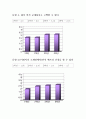 [사회과학] 이화여대생의 성의식 조사 - 여성의 성적 주도성을 중심으로 8페이지