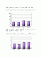 [사회과학] 이화여대생의 성의식 조사 - 여성의 성적 주도성을 중심으로 9페이지