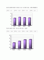 [사회과학] 이화여대생의 성의식 조사 - 여성의 성적 주도성을 중심으로 10페이지