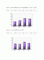 [사회과학] 이화여대생의 성의식 조사 - 여성의 성적 주도성을 중심으로 11페이지