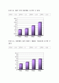 [사회과학] 이화여대생의 성의식 조사 - 여성의 성적 주도성을 중심으로 13페이지