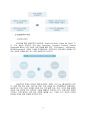  삼성전자 해외마케팅 전략분석과 삼성전자 사업전략분석및 삼성전자 새로운 경영전략 제안 4페이지