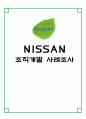 닛산(NISSAN) 조직개발 사례조사  1페이지