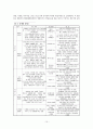 성매매방지를 위한 법과 정책에 관한 연구 10페이지