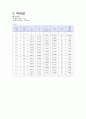 [일반물리학실험] (결과) 중력 가속도 3페이지