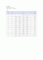 [일반물리학실험] (결과) 중력 가속도 4페이지