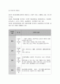 사회복지정책을 분석하는 틀(Gilbert and Specht)에서 제시하는 할당의 원칙으로 보편주의와 선별주의가 있다. 이때 보편주의와 선별주의의 장단점을 논하시오. 4페이지