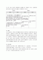 사회복지정책을 분석하는 틀(Gilbert and Specht)에서 제시하는 할당의 원칙으로 보편주의와 선별주의가 있다. 이때 보편주의와 선별주의의 장단점을 논하시오. 10페이지