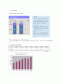 마케팅 성공 사례 : 오설록 티 하우스 10페이지