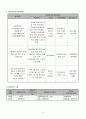  가정폭력피해 한부모가족 자조모임 역량강화 프로그램인 꿈과행복이 있는 가정만들기 4페이지