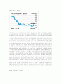 ⌜서브프라임사태⌟ 안전자산선호현상과 우리나라 주식시장영향 (서브프라임모기지, 서브프라임모기지사태, 모기지론) 9페이지