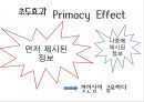  서비스마케팅,뉴로마케팅,마케팅사례,마케팅,브랜드,브랜드마케팅,기업,서비스마케팅,글로벌,경영,시장,사례,swot,stp,4p 15페이지