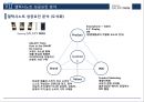 삼성 갤럭시노트 마케팅 STP, SWOT, 4P전략분석과 갤럭시노트 성공요인 분석및 갤럭시노트 브랜드전략과 나의의견 16페이지