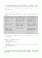 사회복지실천 기술론 - 집단발단단계 설명 3페이지