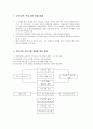 [부모교육]부모교육 프로그램 개발 배경과 정보, 부모교육 프로그램의 종류, 기관중심 부모교육 프로그램, 맞벌이 가족과 한부모 가족, 재혼 가족과 조손 가족  2페이지