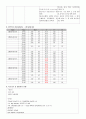 [성인간호학]림프종(Lymphoma) 대상자 사례연구 - DLBCL (Diffuse Large B-cell Lymphoma, 미만성 큰B세포 림프종) 케이스 스터디 20페이지