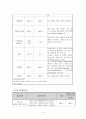 [NCU 케이스] 진단명 : 뇌실 내 출혈을 동반한 출혈 5페이지