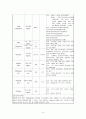 [NCU 케이스] 진단명 : 뇌실 내 출혈을 동반한 출혈 8페이지